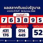 ดูผลสลากงวดนี้